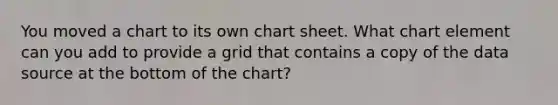 You moved a chart to its own chart sheet. What chart element can you add to provide a grid that contains a copy of the data source at the bottom of the chart?