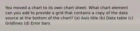 You moved a chart to its own chart sheet. What chart element can you add to provide a grid that contains a copy of the data source at the bottom of the chart? (a) Axis title (b) Data table (c) Gridlines (d) Error bars