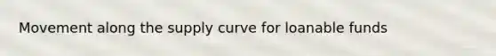 Movement along the supply curve for loanable funds