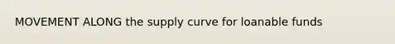 MOVEMENT ALONG the supply curve for loanable funds