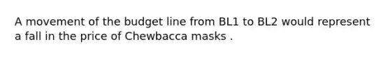 A movement of the budget line from BL1 to BL2 would represent a fall in the price of Chewbacca masks .