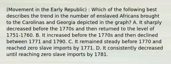 (Movement in the Early Republic) : Which of the following best describes the trend in the number of enslaved Africans brought to the Carolinas and Georgia depicted in the graph? A. It sharply decreased before the 1770s and then returned to the level of 1751-1760. B. It increased before the 1770s and then declined between 1771 and 1790. C. It remained steady before 1770 and reached zero slave imports by 1771. D. It consistently decreased until reaching zero slave imports by 1781.