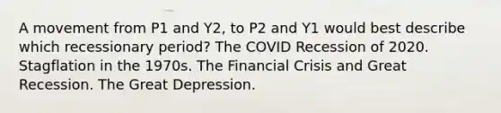 A movement from P1 and Y2, to P2 and Y1 would best describe which recessionary period? The COVID Recession of 2020. Stagflation in the 1970s. The Financial Crisis and Great Recession. The Great Depression.