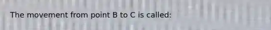 The movement from point B to C is called: