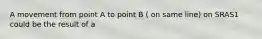 A movement from point A to point B ( on same line) on SRAS1 could be the result of a