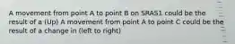 A movement from point A to point B on SRAS1 could be the result of a (Up) A movement from point A to point C could be the result of a change in (left to right)