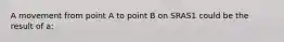 A movement from point A to point B on SRAS1 could be the result of a: