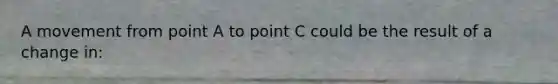 A movement from point A to point C could be the result of a change in: