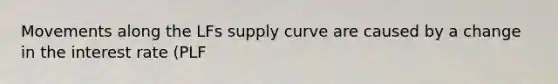 Movements along the LFs supply curve are caused by a change in the interest rate (PLF