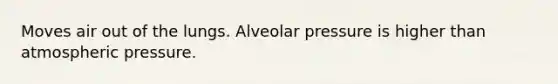 Moves air out of the lungs. Alveolar pressure is higher than atmospheric pressure.