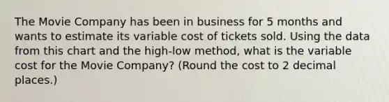 The Movie Company has been in business for 5 months and wants to estimate its variable cost of tickets sold. Using the data from this chart and the high-low method, what is the variable cost for the Movie Company? (Round the cost to 2 decimal places.)