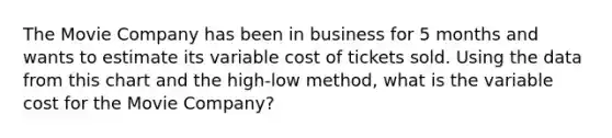 The Movie Company has been in business for 5 months and wants to estimate its variable cost of tickets sold. Using the data from this chart and the high-low method, what is the variable cost for the Movie Company?