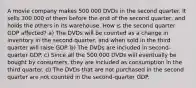 A movie company makes 500 000 DVDs in the second quarter. It sells 300 000 of them before the end of the second quarter, and holds the others in its warehouse. How is the second quarter GDP affected? a) The DVDs will be counted as a change in inventory in the second quarter, and when sold in the third quarter will raise GDP. b) The DVDs are included in second-quarter GDP. c) Since all the 500 000 DVDs will eventually be bought by consumers, they are included as consumption in the third quarter. d) The DVDs that are not purchased in the second quarter are not counted in the second-quarter GDP.