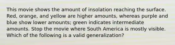 This movie shows the amount of insolation reaching the surface. Red, orange, and yellow are higher amounts, whereas purple and blue show lower amounts; green indicates intermediate amounts. Stop the movie where South America is mostly visible. Which of the following is a valid generalization?