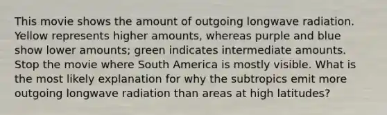 This movie shows the amount of outgoing longwave radiation. Yellow represents higher amounts, whereas purple and blue show lower amounts; green indicates intermediate amounts. Stop the movie where South America is mostly visible. What is the most likely explanation for why the subtropics emit more outgoing longwave radiation than areas at high latitudes?