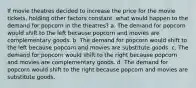 If movie theatres decided to increase the price for the movie tickets, holding other factors constant, what would happen to the demand for popcorn in the theatres? a. The demand for popcorn would shift to the left because popcorn and movies are complementary goods. b. The demand for popcorn would shift to the left because popcorn and movies are substitute goods. c. The demand for popcorn would shift to the right because popcorn and movies are complementary goods. d. The demand for popcorn would shift to the right because popcorn and movies are substitute goods.