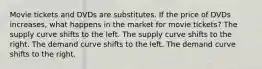 Movie tickets and DVDs are substitutes. If the price of DVDs increases, what happens in the market for movie tickets? The supply curve shifts to the left. The supply curve shifts to the right. The demand curve shifts to the left. The demand curve shifts to the right.