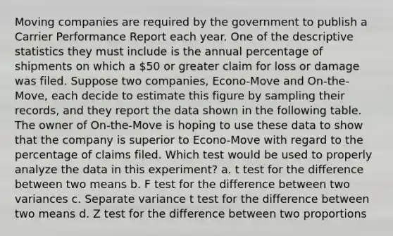 Moving companies are required by the government to publish a Carrier Performance Report each year. One of the descriptive statistics they must include is the annual percentage of shipments on which a 50 or greater claim for loss or damage was filed. Suppose two companies, Econo-Move and On-the-Move, each decide to estimate this figure by sampling their records, and they report the data shown in the following table. The owner of On-the-Move is hoping to use these data to show that the company is superior to Econo-Move with regard to the percentage of claims filed. Which test would be used to properly analyze the data in this experiment? a. t test for the difference between two means b. F test for the difference between two variances c. Separate variance t test for the difference between two means d. Z test for the difference between two proportions