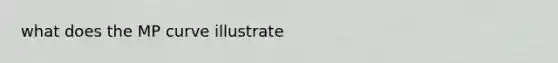 what does the MP curve illustrate
