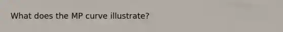 What does the MP curve illustrate?