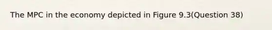 The MPC in the economy depicted in Figure 9.3(Question 38)
