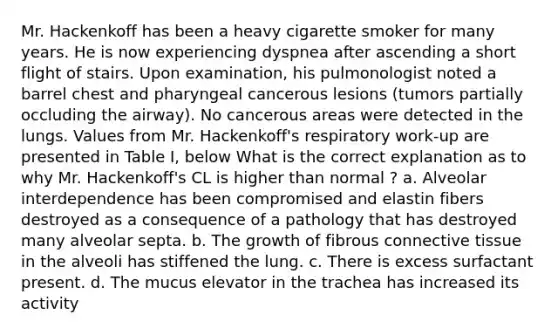 Mr. Hackenkoff has been a heavy cigarette smoker for many years. He is now experiencing dyspnea after ascending a short flight of stairs. Upon examination, his pulmonologist noted a barrel chest and pharyngeal cancerous lesions (tumors partially occluding the airway). No cancerous areas were detected in the lungs. Values from Mr. Hackenkoff's respiratory work-up are presented in Table I, below What is the correct explanation as to why Mr. Hackenkoff's CL is higher than normal ? a. Alveolar interdependence has been compromised and elastin fibers destroyed as a consequence of a pathology that has destroyed many alveolar septa. b. The growth of fibrous connective tissue in the alveoli has stiffened the lung. c. There is excess surfactant present. d. The mucus elevator in the trachea has increased its activity