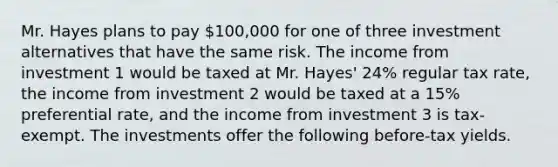 Mr. Hayes plans to pay 100,000 for one of three investment alternatives that have the same risk. The income from investment 1 would be taxed at Mr. Hayes' 24% regular tax rate, the income from investment 2 would be taxed at a 15% preferential rate, and the income from investment 3 is tax-exempt. The investments offer the following before-tax yields.