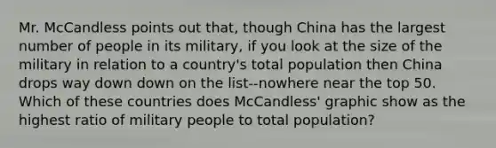 Mr. McCandless points out that, though China has the largest number of people in its military, if you look at the size of the military in relation to a country's total population then China drops way down down on the list--nowhere near the top 50. Which of these countries does McCandless' graphic show as the highest ratio of military people to total population?