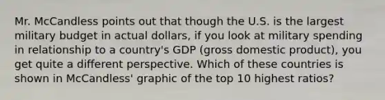 Mr. McCandless points out that though the U.S. is the largest military budget in actual dollars, if you look at military spending in relationship to a country's GDP (gross domestic product), you get quite a different perspective. Which of these countries is shown in McCandless' graphic of the top 10 highest ratios?