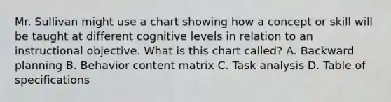 Mr. Sullivan might use a chart showing how a concept or skill will be taught at different cognitive levels in relation to an instructional objective. What is this chart​ called? A. Backward planning B. Behavior content matrix C. Task analysis D. Table of specifications