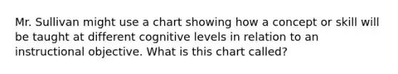 Mr. Sullivan might use a chart showing how a concept or skill will be taught at different cognitive levels in relation to an instructional objective. What is this chart called?