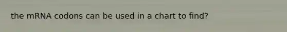 the mRNA codons can be used in a chart to find?