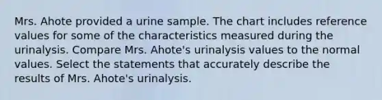 Mrs. Ahote provided a urine sample. The chart includes reference values for some of the characteristics measured during the urinalysis. Compare Mrs. Ahote's urinalysis values to the normal values. Select the statements that accurately describe the results of Mrs. Ahote's urinalysis.