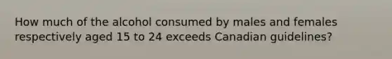 How much of the alcohol consumed by males and females respectively aged 15 to 24 exceeds Canadian guidelines?