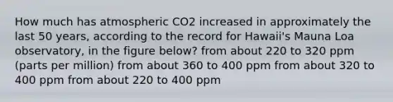 How much has atmospheric CO2 increased in approximately the last 50 years, according to the record for Hawaii's Mauna Loa observatory, in the figure below? from about 220 to 320 ppm (parts per million) from about 360 to 400 ppm from about 320 to 400 ppm from about 220 to 400 ppm