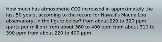 How much has atmospheric CO2 increased in approximately the last 50 years, according to the record for Hawaii's Mauna Loa observatory, in the figure below? from about 220 to 320 ppm (parts per million) from about 360 to 400 ppm from about 310 to 390 ppm from about 220 to 400 ppm