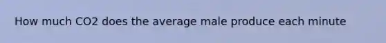 How much CO2 does the average male produce each minute