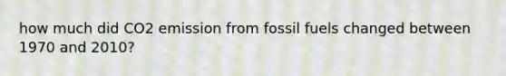 how much did CO2 emission from fossil fuels changed between 1970 and 2010?