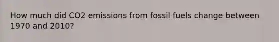 How much did CO2 emissions from fossil fuels change between 1970 and 2010?