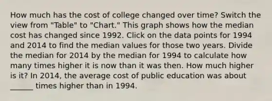 How much has the cost of college changed over time? Switch the view from "Table" to "Chart." This graph shows how the median cost has changed since 1992. Click on the data points for 1994 and 2014 to find the median values for those two years. Divide the median for 2014 by the median for 1994 to calculate how many times higher it is now than it was then. How much higher is it? In 2014, the average cost of public education was about ______ times higher than in 1994.