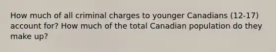 How much of all criminal charges to younger Canadians (12-17) account for? How much of the total Canadian population do they make up?