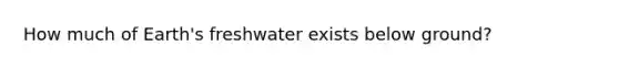 How much of Earth's freshwater exists below ground?