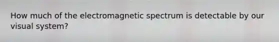 How much of the electromagnetic spectrum is detectable by our visual system?