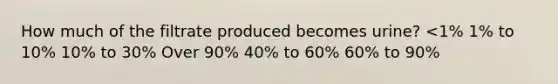 How much of the filtrate produced becomes urine? <1% 1% to 10% 10% to 30% Over 90% 40% to 60% 60% to 90%