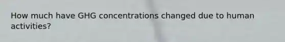 How much have GHG concentrations changed due to human activities?