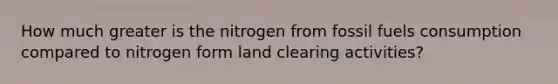 How much greater is the nitrogen from fossil fuels consumption compared to nitrogen form land clearing activities?