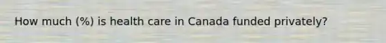 How much (%) is health care in Canada funded privately?