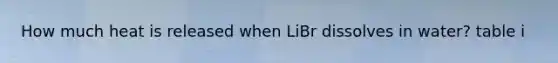 How much heat is released when LiBr dissolves in water? table i