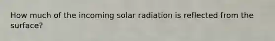 How much of the incoming solar radiation is reflected from the surface?