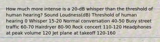 How much more intense is a 20-dB whisper than the threshold of human hearing? Sound Loudness(dB) Threshold of human hearing 0 Whisper 15-20 Normal conversation 40-50 Busy street traffic 60-70 Hairdryer 80-90 Rock concert 110-120 Headphones at peak volume 120 Jet plane at takeoff 120-160